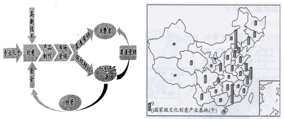 文化創(chuàng)意產(chǎn)業(yè)中的電腦軟件設計與開發(fā)