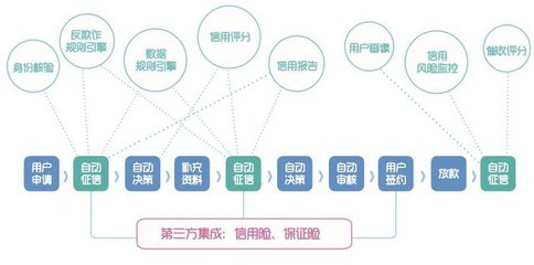 千里挑一 揭秘五家征信巨頭產品全布局與信息咨詢服務